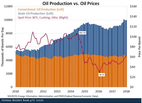The Role of Weather Patterns in Determining Crude Oil Prices
